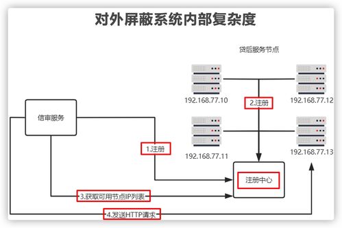 上了微服務就能高并發？幾張圖解析微服務架構的真實作用