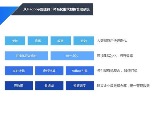 揭秘網(wǎng)易大數(shù)據(jù)實(shí)踐與基于微服務(wù)的應(yīng)用架構(gòu)設(shè)計(jì)